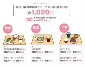 ガスコンロとIHどっちが安い？料金(価格)やメリットデメリット ...